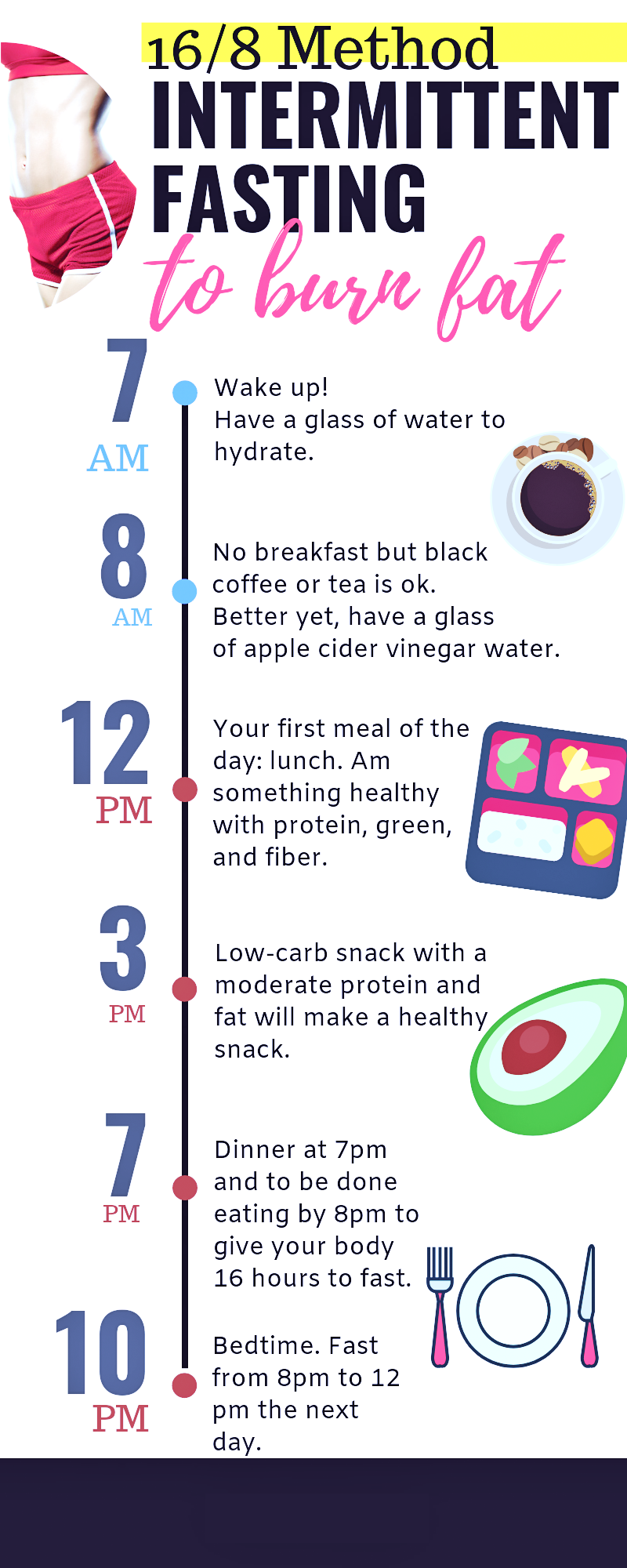 16/8 yes and no diet plan