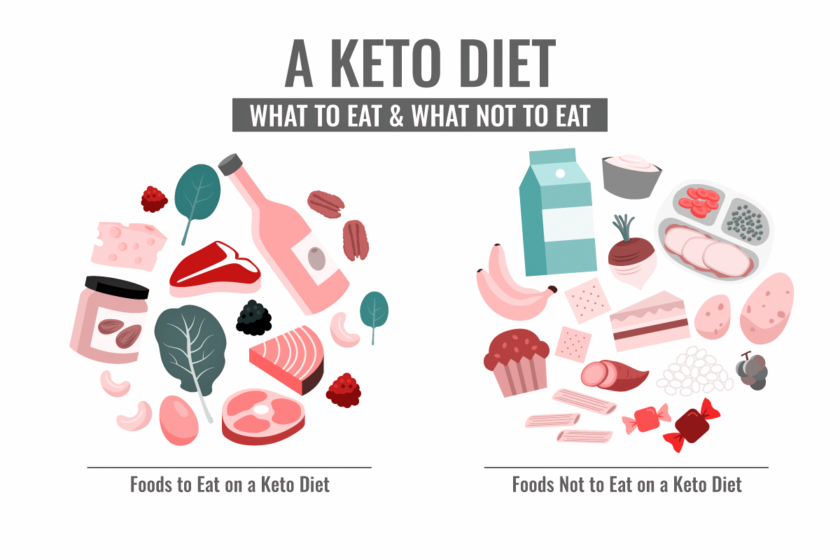 keto diet plan