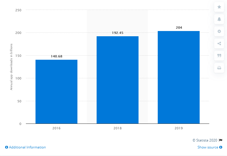 mobile app development