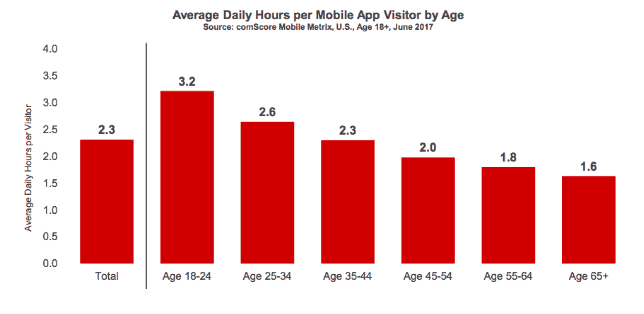 app development