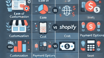 WooCommerce and Shopify